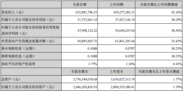 南宫NG娱乐(中国游)官方网站