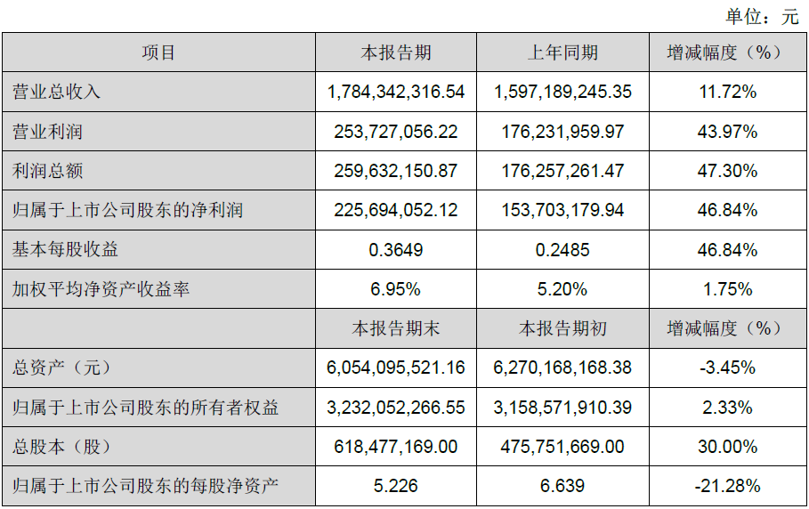 南宫NG娱乐(中国游)官方网站