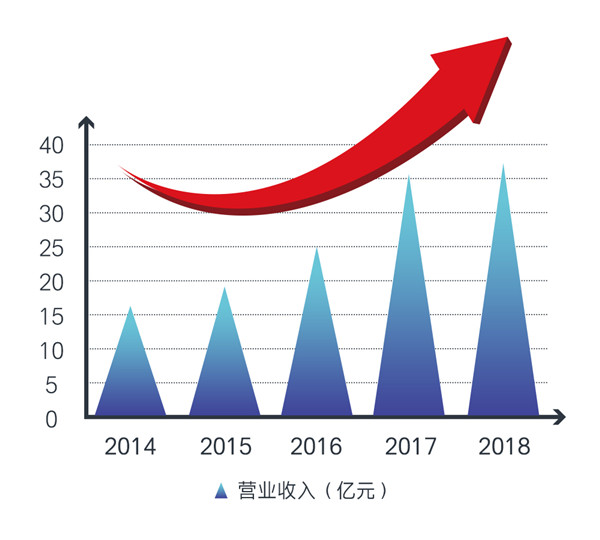 南宫NG娱乐(中国游)官方网站