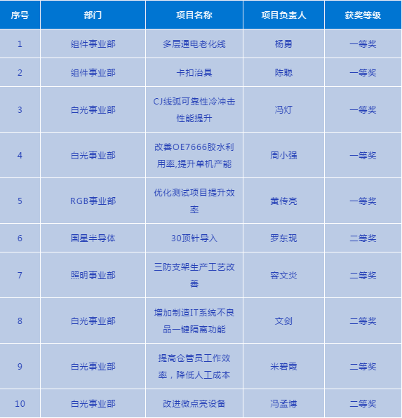 南宫NG娱乐(中国游)官方网站