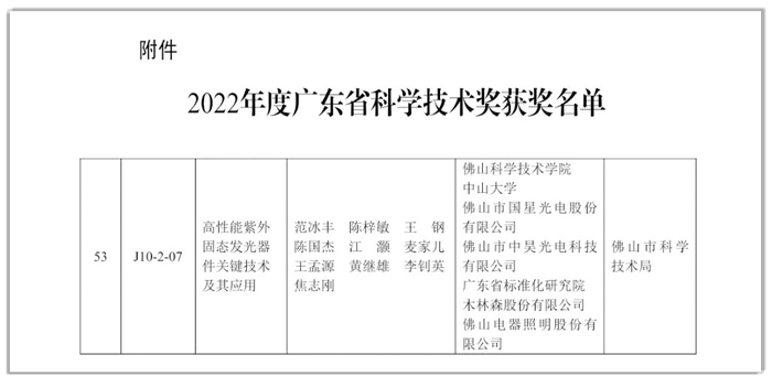 南宫NG娱乐光电荣获2022年度广东省科技进步奖二等奖.png